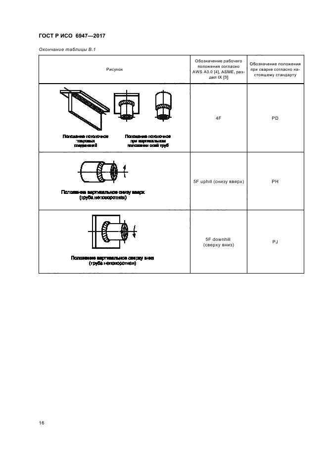 Положение при сварке. Положение при сварке н45. Пространственное положение при сварке ГОСТ. Пространственные положения при сварке по ИСО.