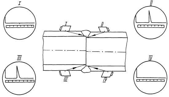 Схема прозвучивания стыковых сварных соединений сосудов с внутренним диаметром 800 мм и более