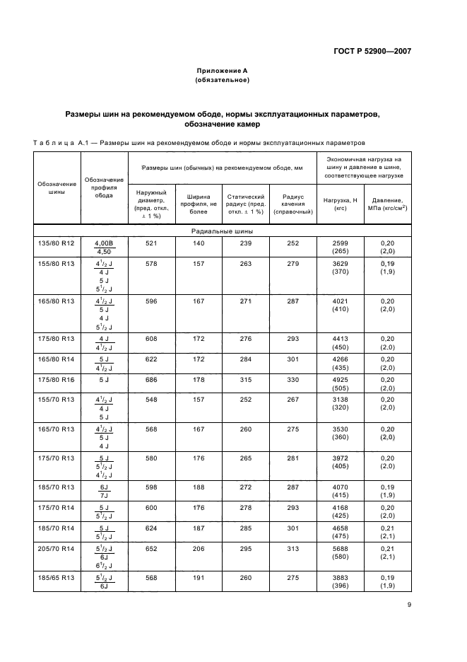 Р 52900 2007