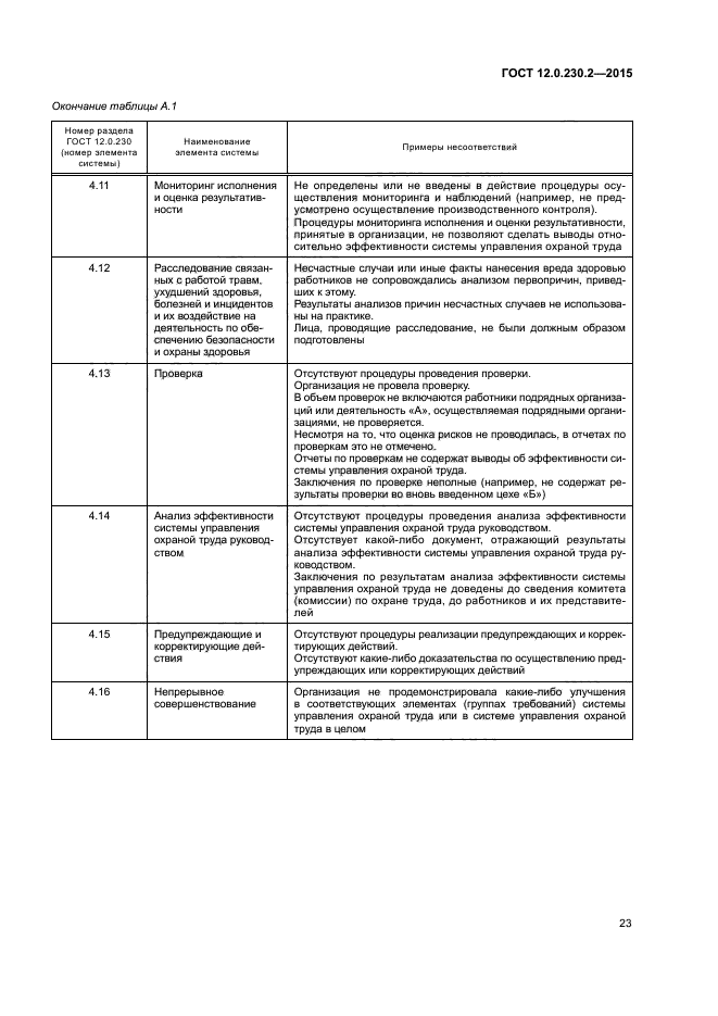 Котел протерм ошибка f07. Газовый котел протерм код ошибки ф 28. ошибки котла протерм. протерм медведь коды ошибок котла. коды ошибок котла протерм.