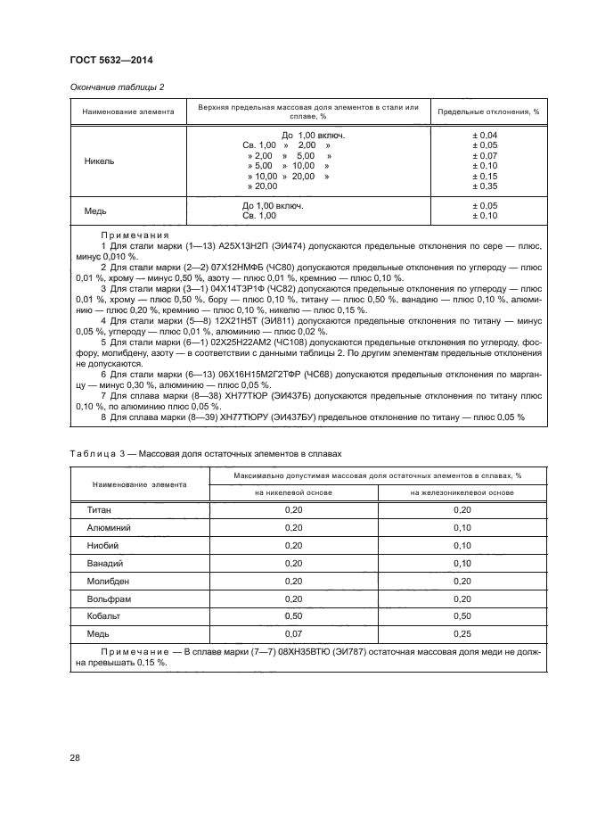 5632 2014. Легированная сталь ГОСТ 5632-2014. Сталь 08х18н10т ГОСТ 5632-2014. Сталь 12х18н10т ГОСТ 5632-2014. Марка 08х18н10 по ГОСТ 5632-2014..