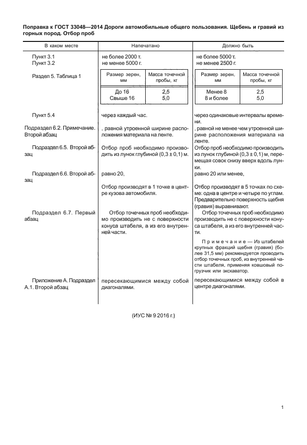 ГОСТ 33048-2014. ГОСТ дорожного щебня. Отбор проб щебня из штабеля.