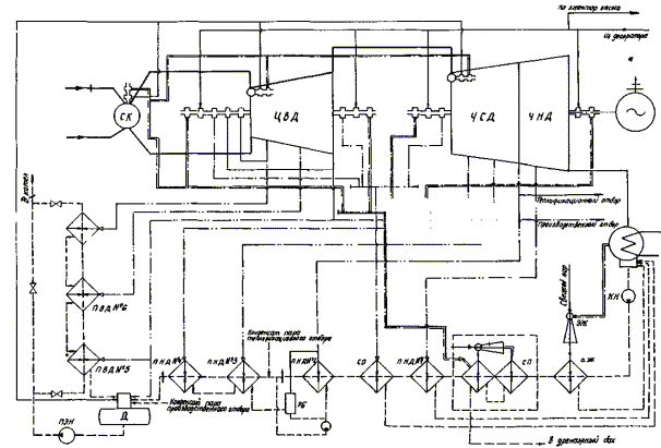 Тепловая схема турбины к 100 90