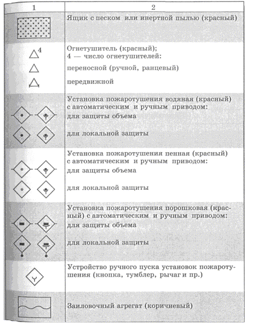 Инструкция по разработке проекта противопожарной защиты угольной шахты