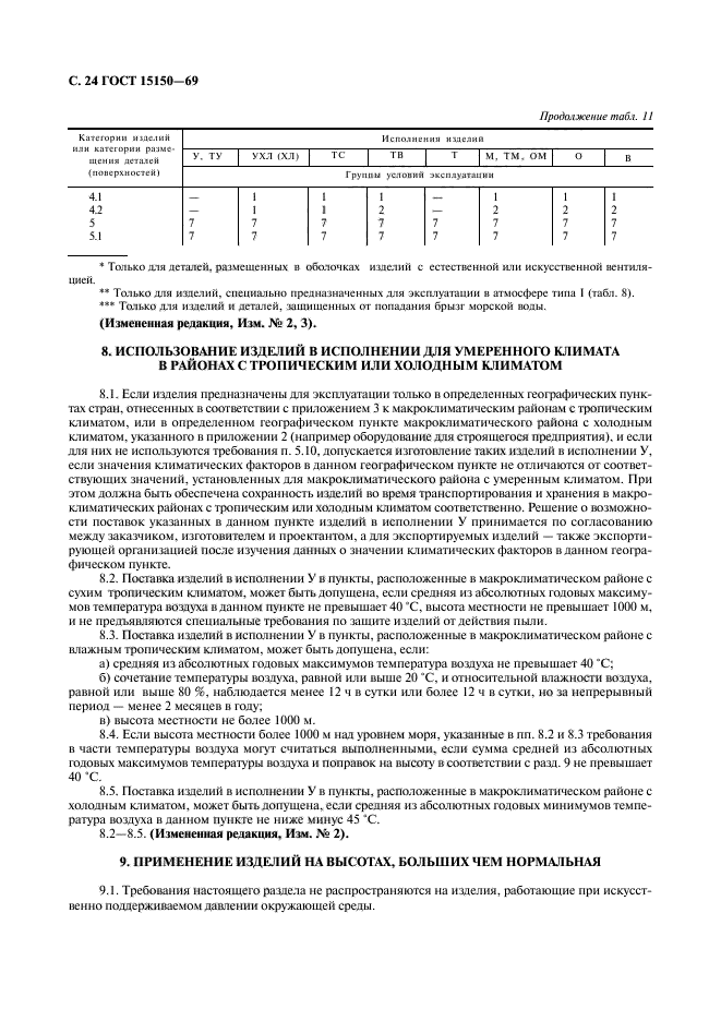 Условия эксплуатации. ГОСТ 15150 группа условий транспортирования. Условия хранения группа с ГОСТ 15150. Условия транспортирования изделий 9 по ГОСТ 15150-69. Заглушка ГОСТ 15150-69.