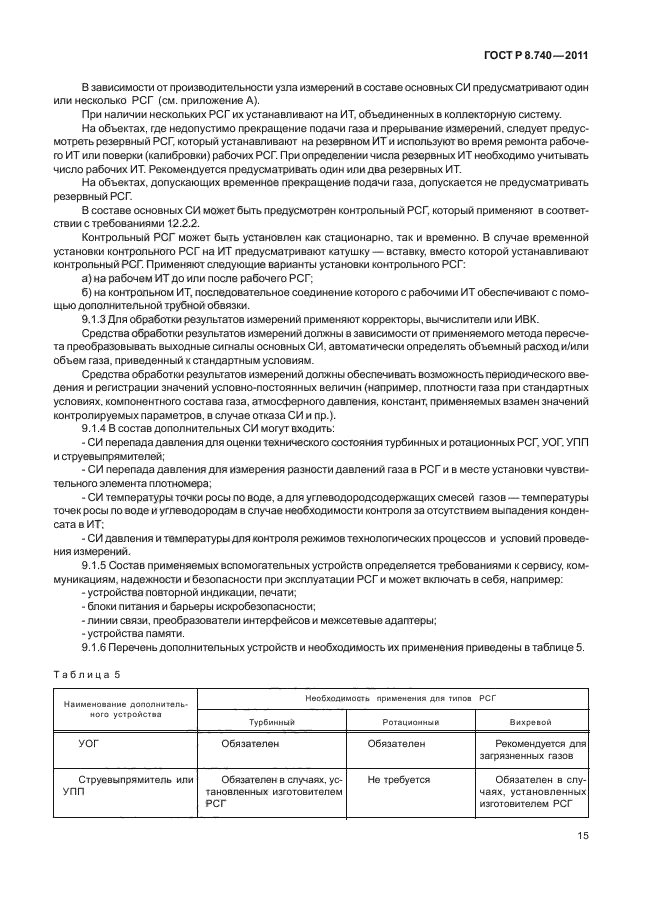 методика измерения объема газа. акт проверки реализации методики выполнения измерений. счётчик для измерения расхода газа. акт соответствия госту 8. методика измерения объема газа.
