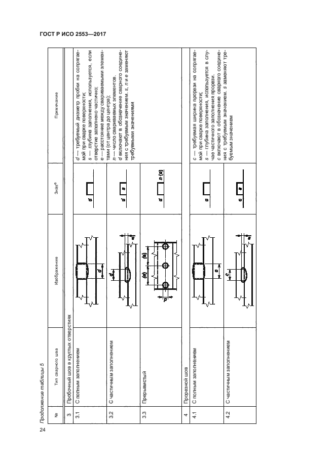 Стандарты чертежей iso