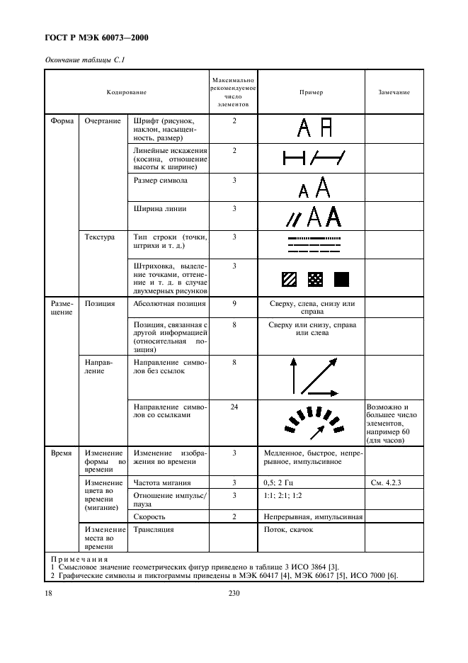 Госты pdf. ГОСТ Р МЭК 60073-2000. Маркировка органов управления. Маркировка МЭК. ГОСТ Р МЭК 60073-2000 правила кодирования информации.