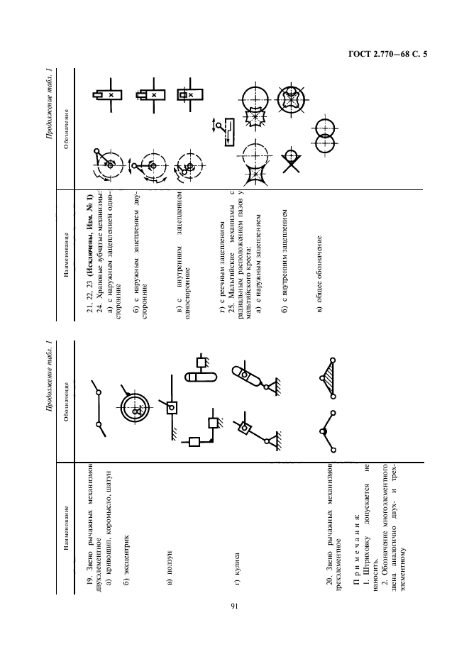 Обозначения условные графические в схемах элементы кинематики