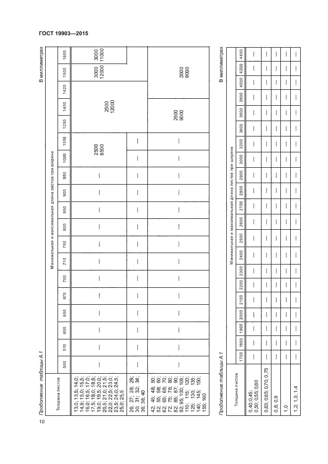 19903 2015. Сталь листовая ГОСТ 19903-2015. Б-пн-2 ГОСТ 19903-2015. Воздуховоды ГОСТ 19903-2015. Лист б-пн-1 ГОСТ 19903-2015.