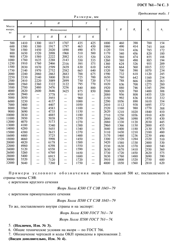 Таблица якорей. ГОСТ 761-74. Якорь холла ГОСТ 761-61. ГОСТ 761-74 якоря холла конструкция и основные Размеры. Якорь холла таблица размеров.