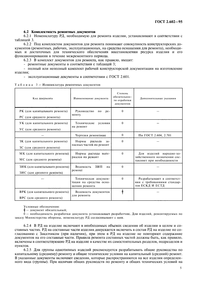 Ремонтная документация