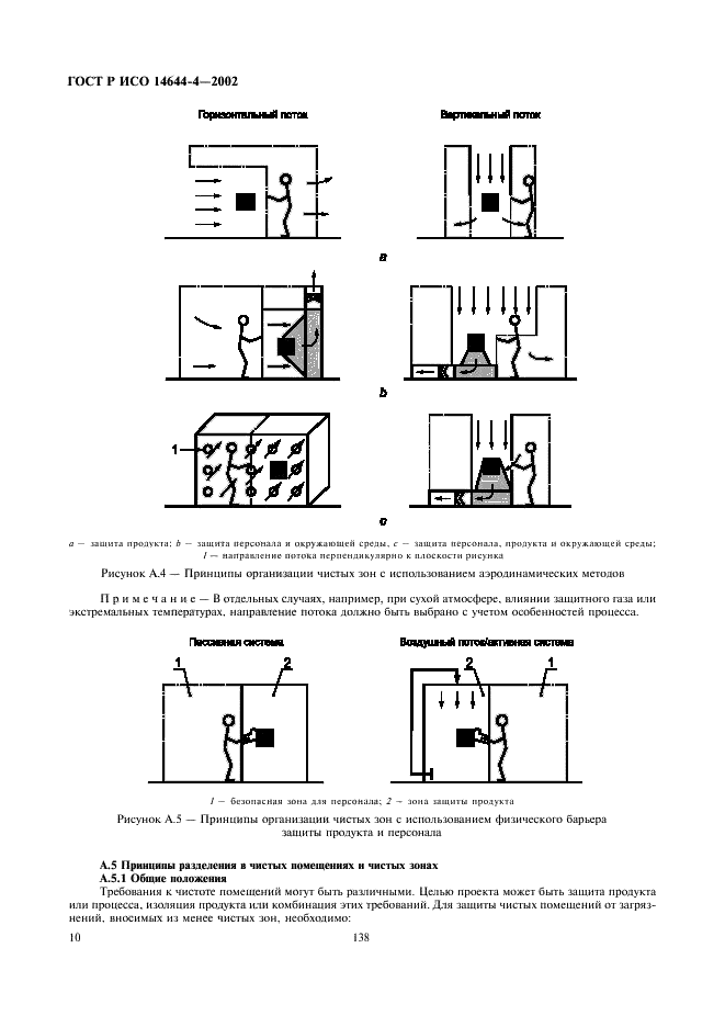 Госты помещений