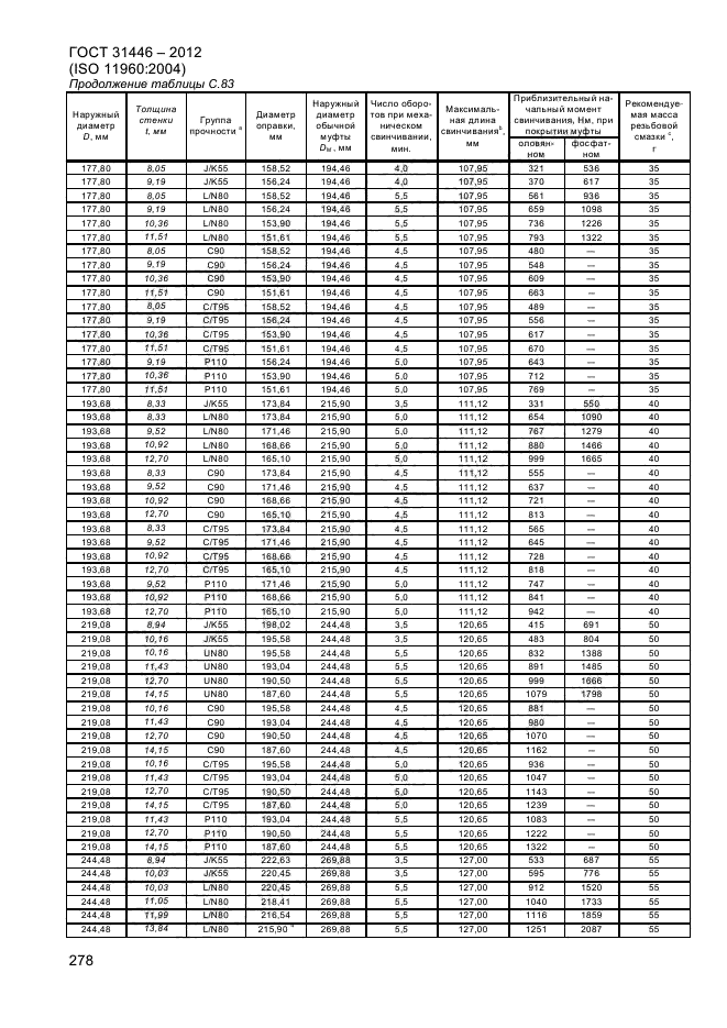 Длина труб для скважин. Диаметр шаблона для обсадных труб 146 мм. Обсадная труба сталь диаметр 1000 мм толщина стенки. Диаметр шаблона для обсадных труб 245 мм. Размеры обсадных труб.