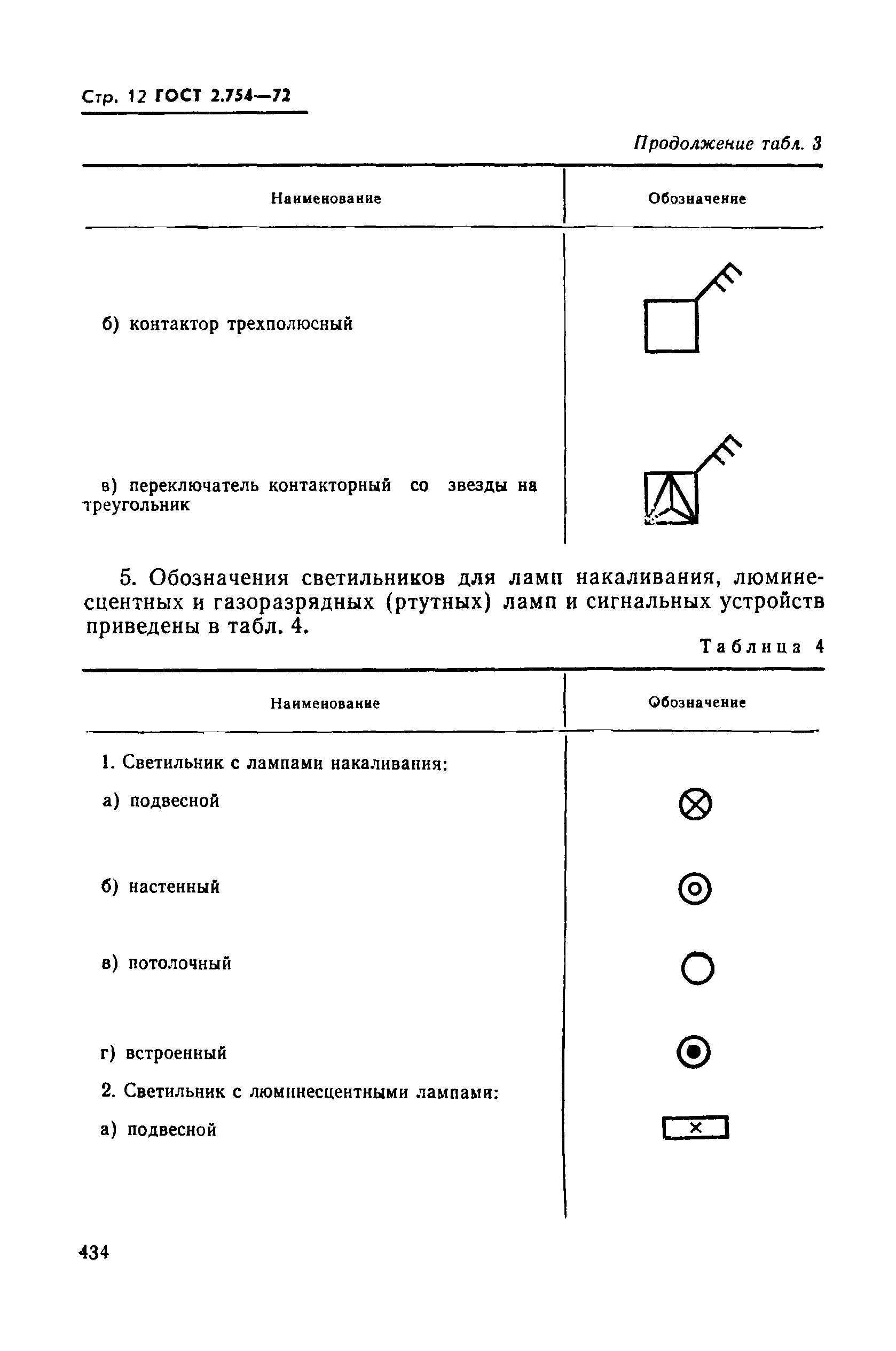 Гост на обозначения светильников на плане