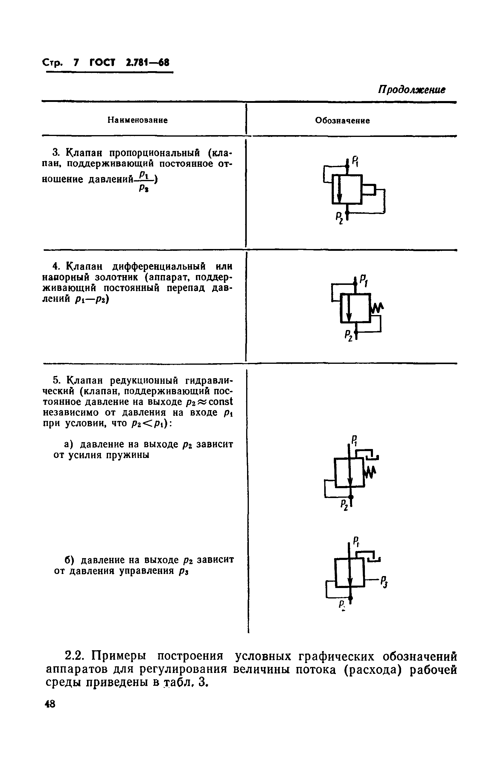 Клапан давления обозначение на схеме