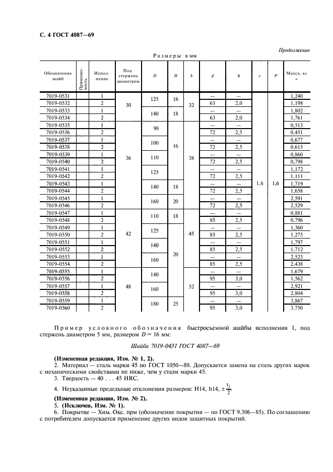 Шайба быстросъемная ГОСТ. Шайба ГОСТ 4087-69. ГОСТ 4087-69 шайбы быстросъемные. Шайба 7019-0483 ГОСТ 4087-69. Шайба какой гост