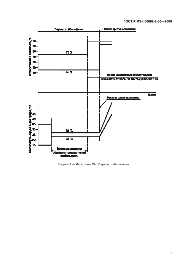 Испытание 30. МЭК 60068-2-30. ГОСТ 60068. ГОСТ Р МЭК 60050-826-2009,. ГОСТ Р МЭК.