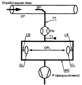 ��������: �22