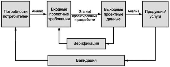 Валидация схемы xsd