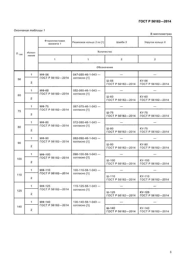 Госты 2014 года