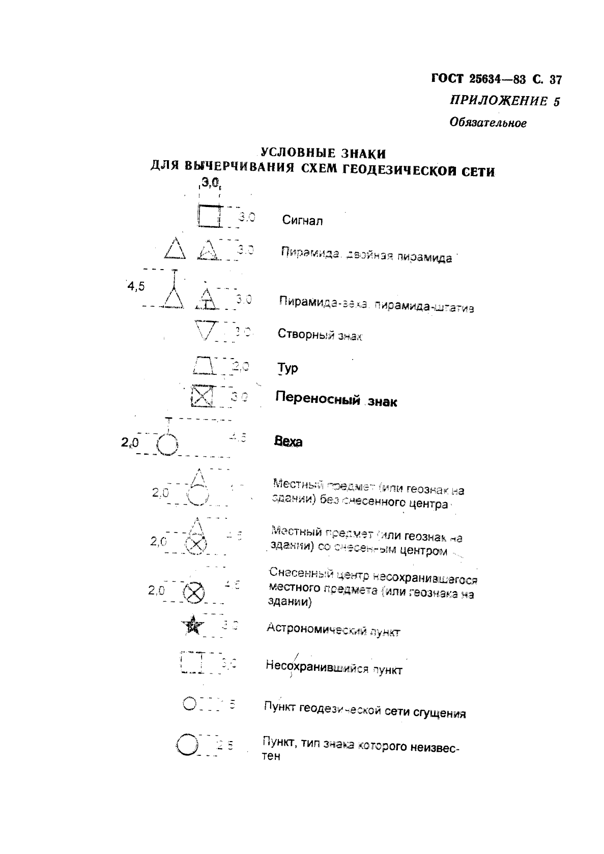 Топографическая карта пункт геодезической сети