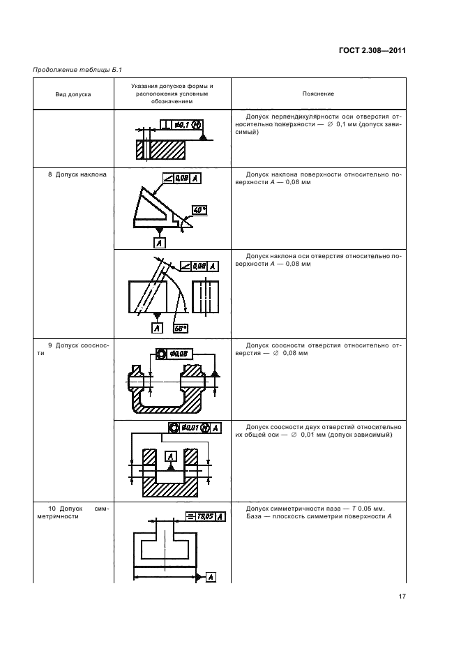 Несоосность обозначение на чертеже