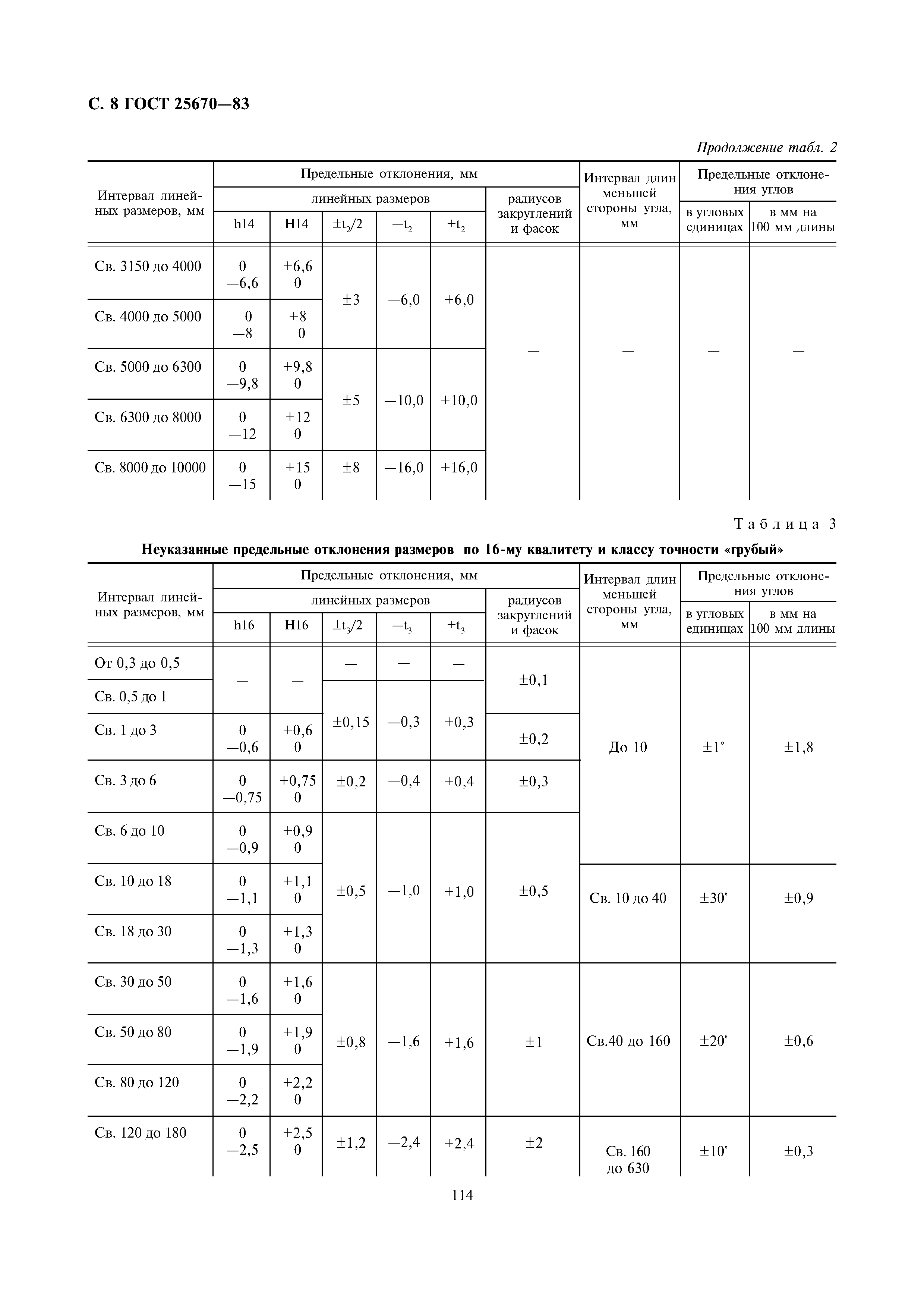 Неуказанные предельные отклонения угловых размеров