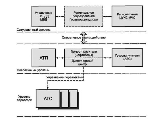 Требования к архитектуре системы