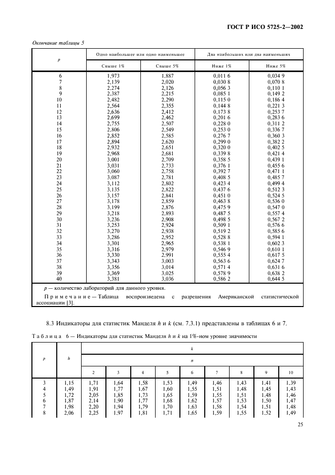 Исо 5725 6 2002. ИСО 5725-2-2002. СТБ ИСО 5725-2-2002. ГОСТ Р ИСО 5725. ГОСТ 5725-2.