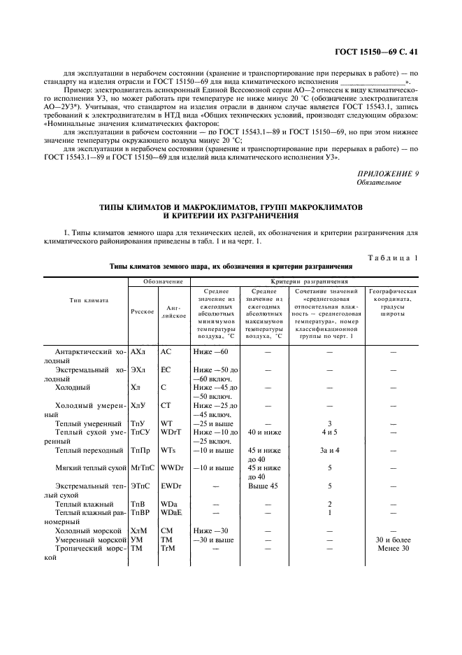 Условия хранения 3. Условия хранения 2 с по ГОСТ 15150-69. ГОСТ 15150 условия транспортирования. ГОСТ 15150-69 условия хранения. ГОСТ 15150 группа 5.