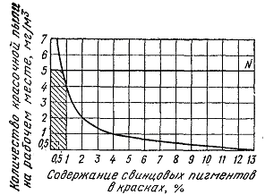 Нормы СанПин по цехам. Моечная столовой посуды.