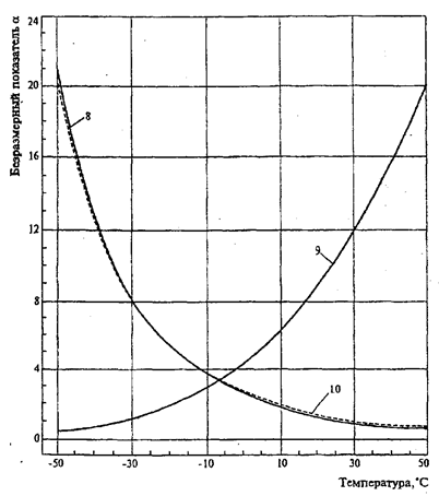 Инструкция Для Машинистов Аммиачно - Холодильных Установок