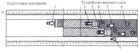 Технологическая карта фрезерование асфальтобетонного покрытия