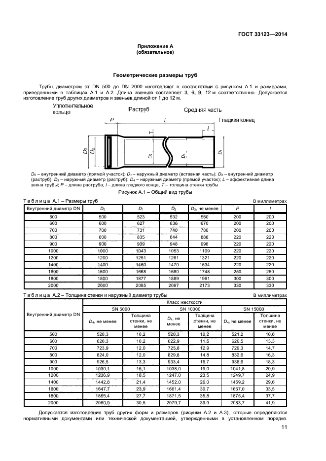 Толщина стенки не менее. ГОСТ 33123-2014 трубы водопропускные из полимерных композитов. Труба жб 1000 толщина стенки. Толщина стенки железобетонных труб. Трубы по ГОСТ 33123.