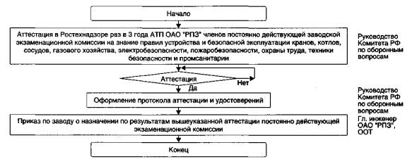 С Кем Согласовывается Инструкция По Охране Труда В Организации С Кем Согласовывается Инструкция По Охране Труда В Организации