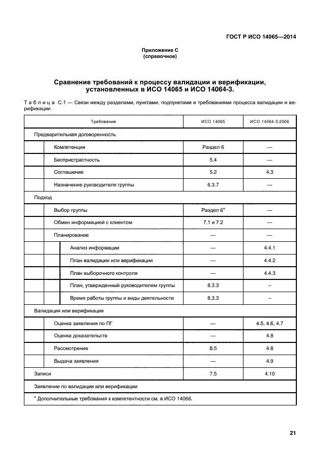 Требования к парниковым газам