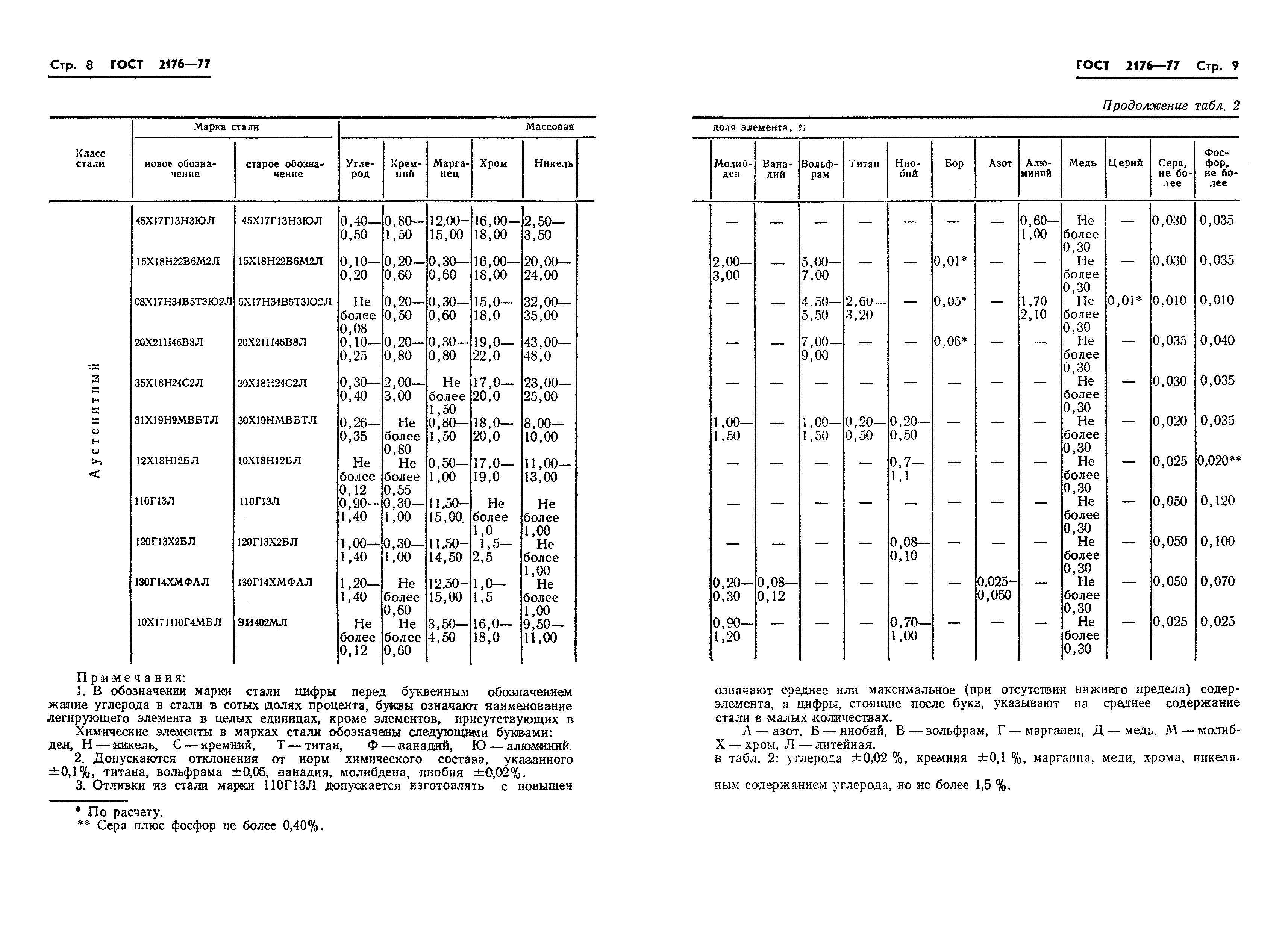 Марка стали 110. Сталь 110г13л характеристики. Высоколегированные стали марки.