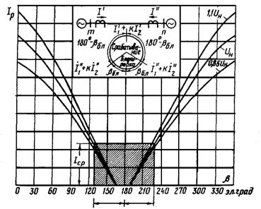 ��������: ris_72