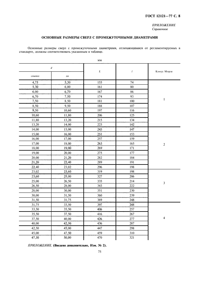 Стандартные диаметры сверл по металлу. Размерный ряд сверл по металлу. Диаметр сверл для сверления отверстий под нарезание резьбы таблица. Стандартные диаметры сверл. Стандартные диаметры сверл.