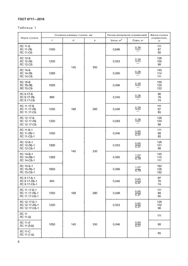 Размеры железобетонных ступеней. Лестничные ступени ГОСТ 8717-2016. Ступени железобетонные ГОСТ 8717-2016. Лс12 ГОСТ 8717-2016. Ступени сборные железобетонные ГОСТ 8717-2016.