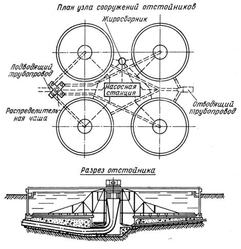 Типовой проект отстойник радиальный 18 м