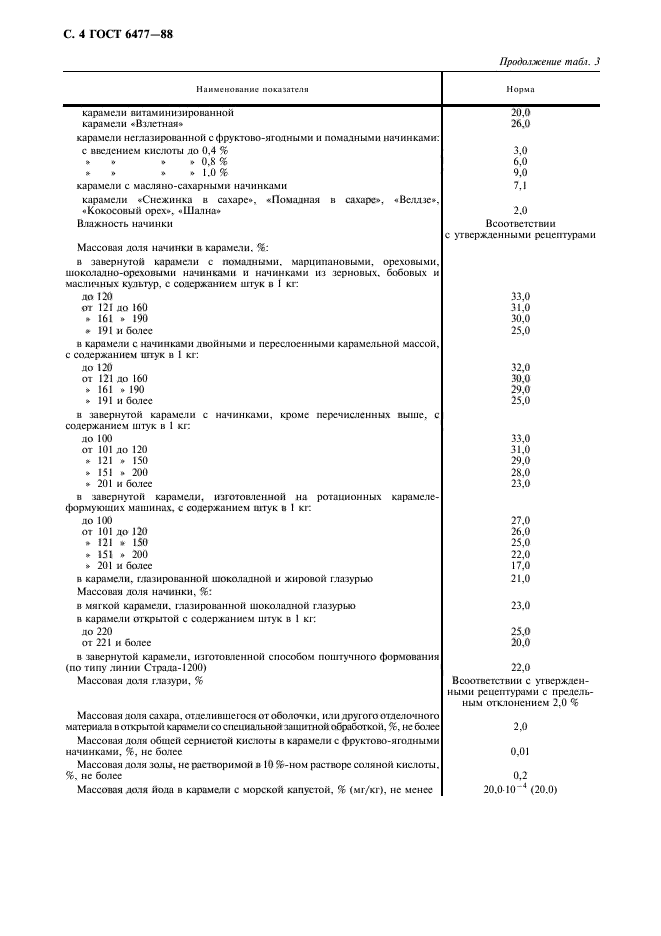 Размер карамели. ГОСТ 6477 2019. ГОСТ кислотность карамели. ГОСТ 6477-88 карамель. Наименование показателя по ГОСТУ карамель.