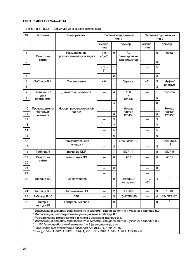 Перечень гостов