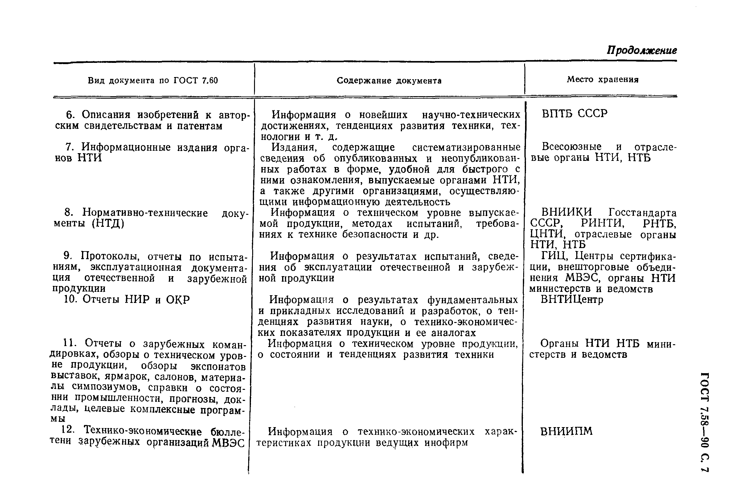 Карта технического уровня