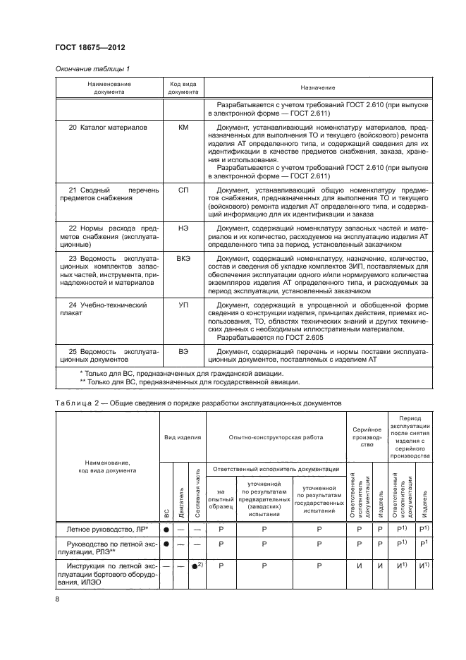 Оценка эксплуатационной документации