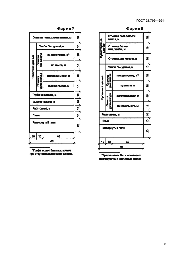 Эп 110 245 у3 схема подключения