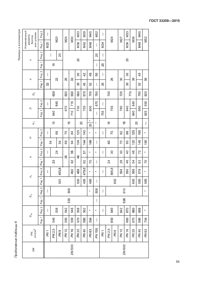 ГОСТ 33259-2015 Фланцы арматуры, соединительных частей и трубопроводов на номина