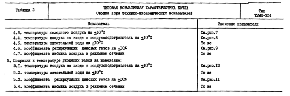 Расчет котла тгмп 314