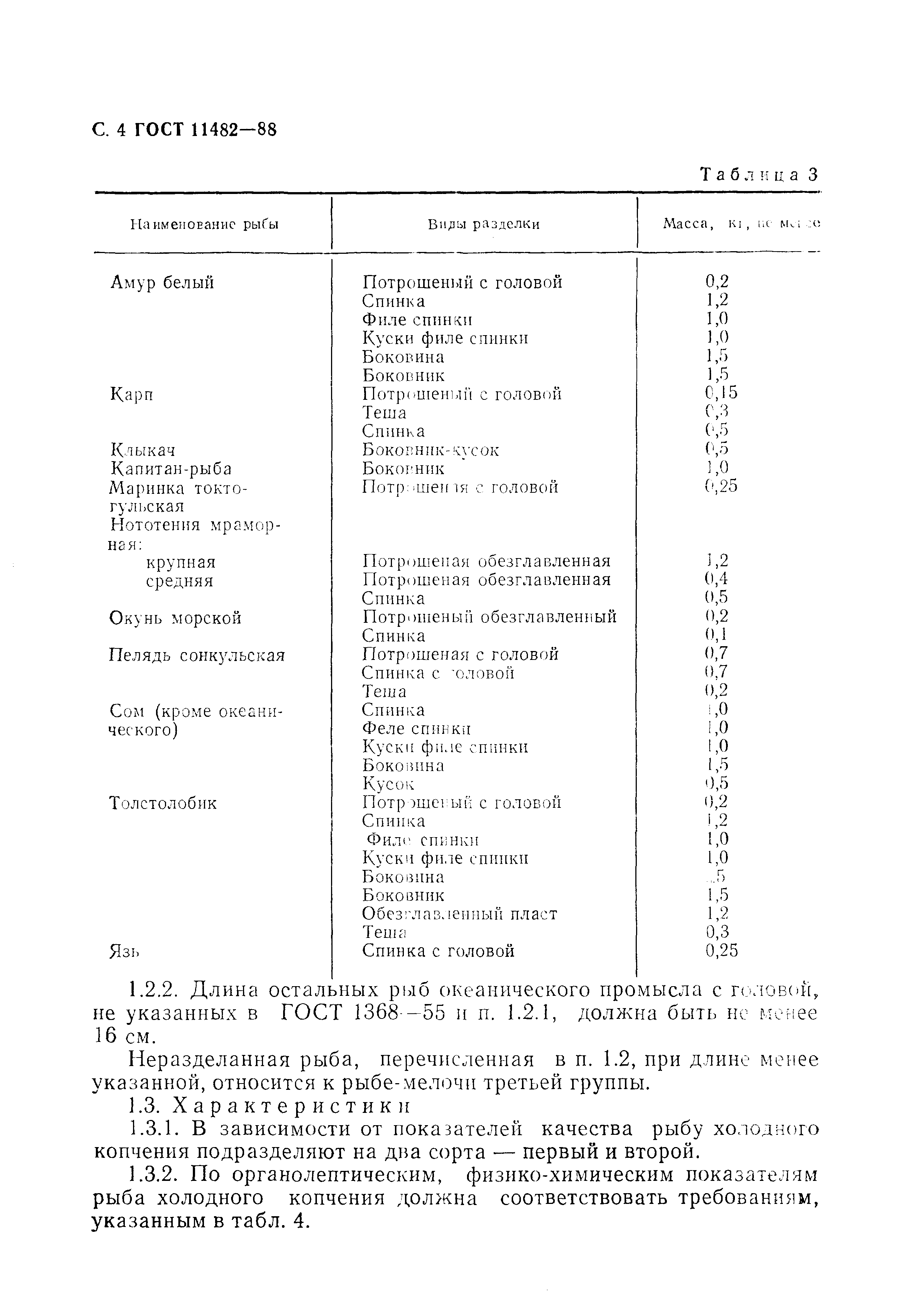 Рыба холодного копчения технологическая карта